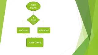 Conditional Statement part 2 Java Full Stack Development Must watch