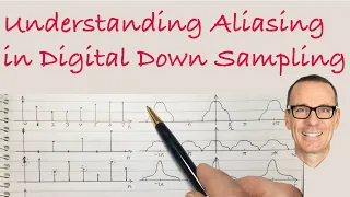 Understanding Aliasing in Digital Down Sampling
