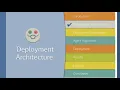 Deployment of a Multi-Agent Traffic Signal Timing System DALI - AAMAS 2020