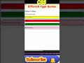 Border CSS CSS border property Rounded Border CSS Rounded Borders CSS Tutorial