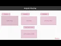 Learn TypeScript for Angular Development Setting Up the Routes packtpub com