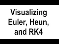 Visualizing Euler to RK4