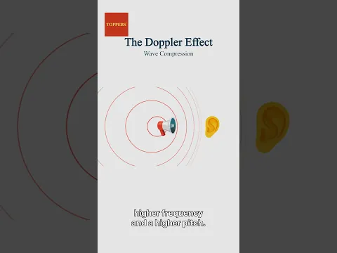 The Doppler Effect Explained