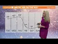 Columbus Ohio 10-day weather forecast December 20 2022
