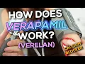 Verapamil Verelan Nursing Drug Card Simplified - Pharmacology