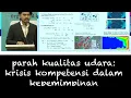 Lagu Parahnya Kualitas Udara: Bukti Krisis Kompetensi dalam Kepemimpinan