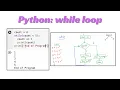 Python Lesson 23 while loop