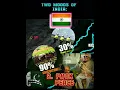 Download Lagu 2 Moods of India w/ Pakistan 🇮🇳🇵🇰!