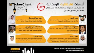 محاضرة مناطق الطلب و العرض للمحلل خيران الخياري 