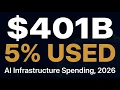401 Billion in AI Infrastructure 5 Actually Gets Used