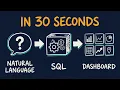 Ask Your Database Anything Text to SQL Dashboards on 90 Million Rows