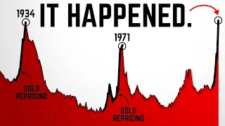 China Just Triggered a Global Monetary Reset