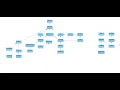 How to create Immutable Lists in Java
