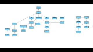 How to create Immutable Lists in Java