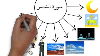 سورة الشمس خريطة ذهنية 