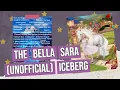 The Bella Sara Iceberg A Deep Dive into the Franchise of Bella Sara