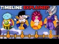 The NEW Dragon Ball Timeline Explained