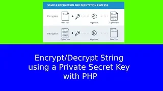 String using a Private Secret Key with PHP