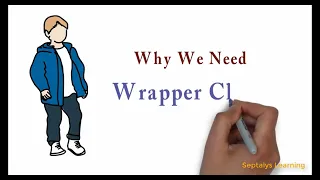 Java Interview Question Why We Need Wrapper Class In Java MOST ASKED INTERVIEW QUESTIONS