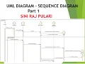 Software Engineering UML DIAGRAM - SEQUENCE DIAGRAM