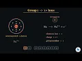 Class 9 Chemistry Chapter 8 Group Number and Charge of Ions