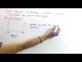 ICSE Grade-3 Mathematics Chapter-12 Geometry part1