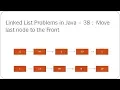 Linked List Problems in Java - 38 Move last node to the Front