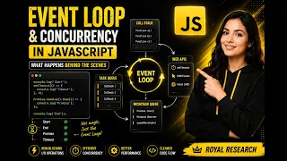 Event Loop and Concurrency in JavaScript What Happens Behind the Scenes Explained Royal Research