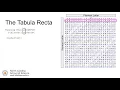 The Tabula Recta