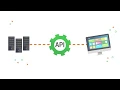 Third Party API Integration Services