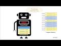 Program Counter Basic