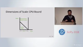 Scalable Machine Learning with Dask SciPy 2018 Augspurger Grisel