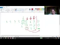 Let s Solve Bricks Game HackerRank PL