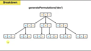 Generate All Permutations Coding Interview Question