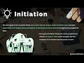 Project Initiation In Project Management Life Cycle