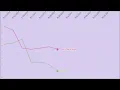 Selena Gomez SiriusXM Hits 1 Weekend Countdown History 2011 - 2020