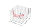 Double Pendulum in 3D Animation Python