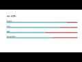 Responsive Skills bar using HTML CSS DeveloperShadhin