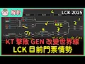 Download Lagu 【魚丸解析】T1 如何才能晉級世界賽？ #LCK2025