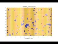 Ising Model Simulation