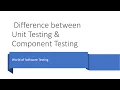 Difference between Unit Testing Component Testing Software Testing