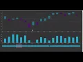 Candlestick chart with a brush React Visx d3