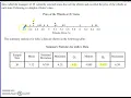 2024 AP Statistics Free Response Question