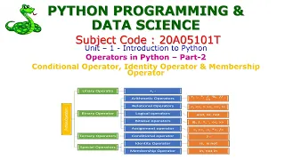 Conditional Identity Membership Operator-Python Operators-Part 2-PYTHON PROGRAMMING-20A05101T