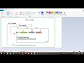C Programming - Control Looping Statements