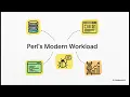 Perl Program Language