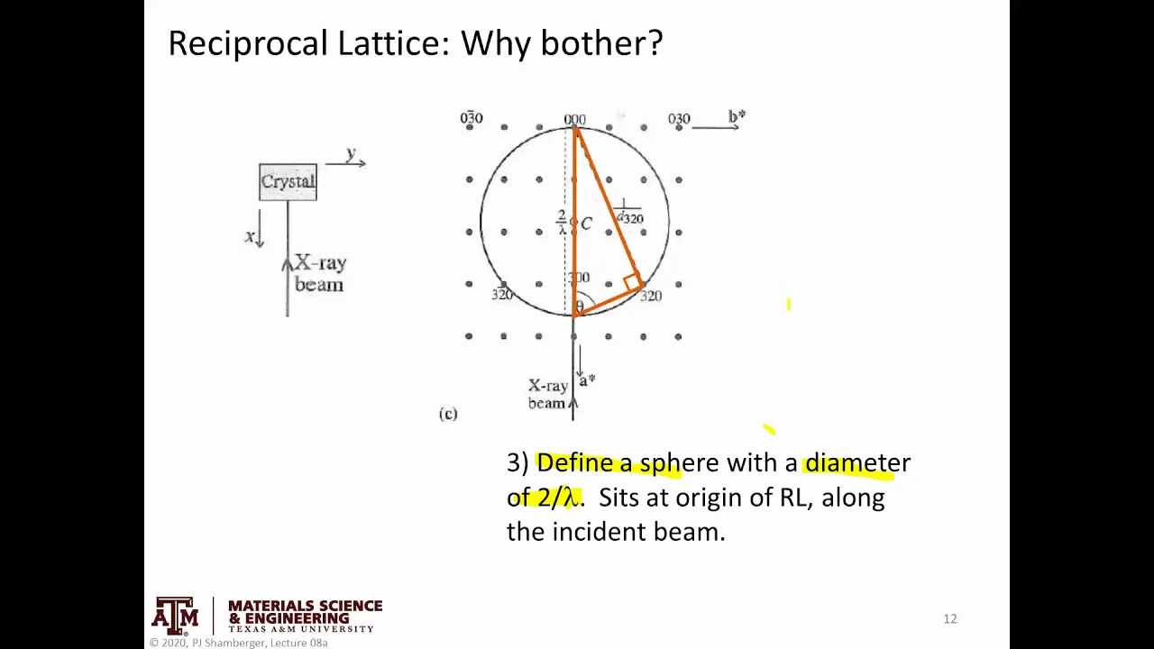 Intro to diffraction pt 3 Reciprocal Space