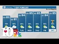 Periods of rain possible flooding