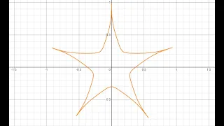 Desmos Star Graphing Tutorial