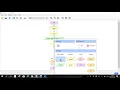 LOOPING USING FLOWGORITHM-DO FORM